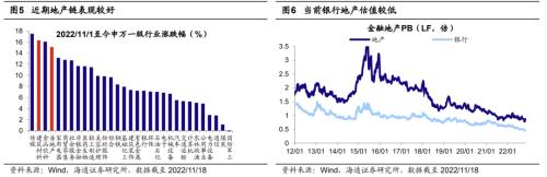 【海通策略】当前市场两个热议点（吴信坤、杨锦、刘颖、荀玉根）