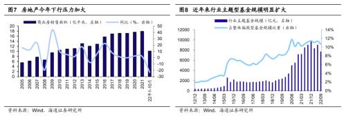 【海通策略】当前市场两个热议点（吴信坤、杨锦、刘颖、荀玉根）