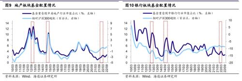 【海通策略】当前市场两个热议点（吴信坤、杨锦、刘颖、荀玉根）