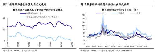 【海通策略】当前市场两个热议点（吴信坤、杨锦、刘颖、荀玉根）