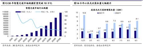 【海通策略】当前市场两个热议点（吴信坤、杨锦、刘颖、荀玉根）