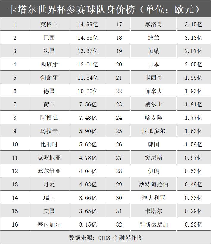 球队身价榜单