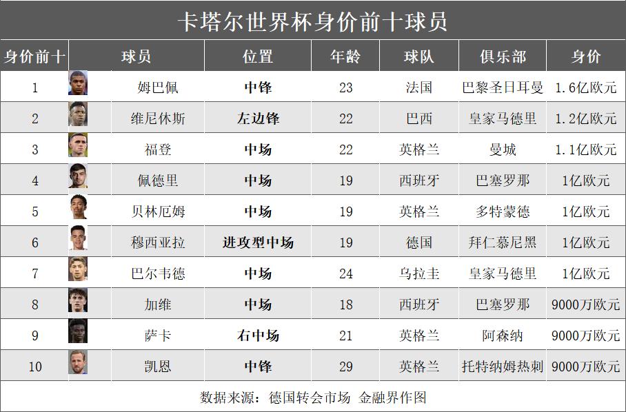 球员身价榜单