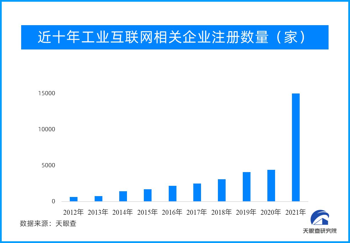 工业互联网