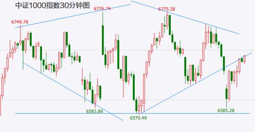 妖股天鹅股份本周将见顶 大盘变盘步入倒计时