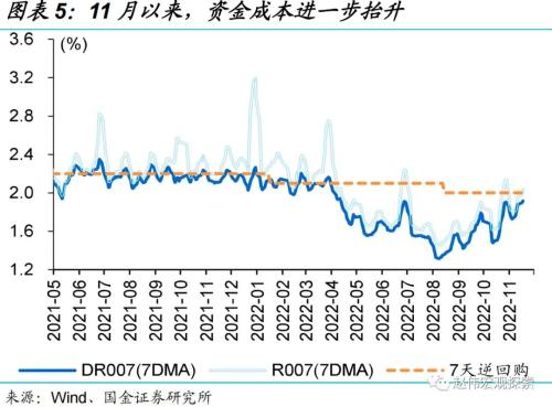 “债灾”？与2016年底有质的不同！（国金宏观？赵伟团队）