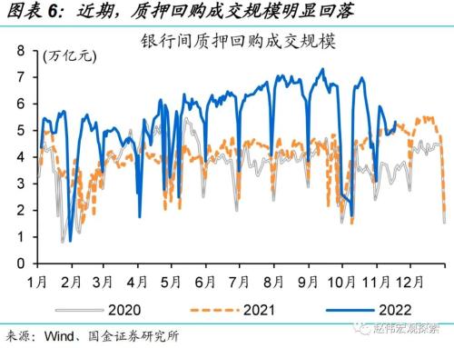 “债灾”？与2016年底有质的不同！（国金宏观？赵伟团队）