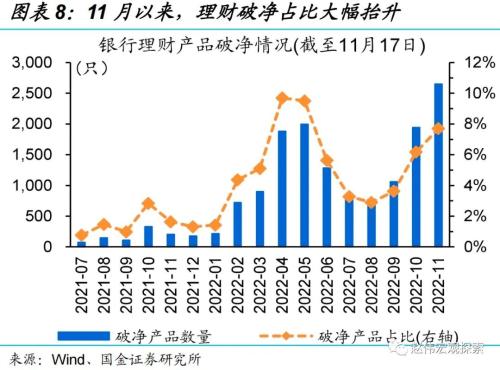 “债灾”？与2016年底有质的不同！（国金宏观？赵伟团队）