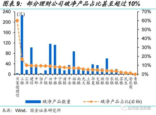 “债灾”？与2016年底有质的不同！（国金宏观？赵伟团队）