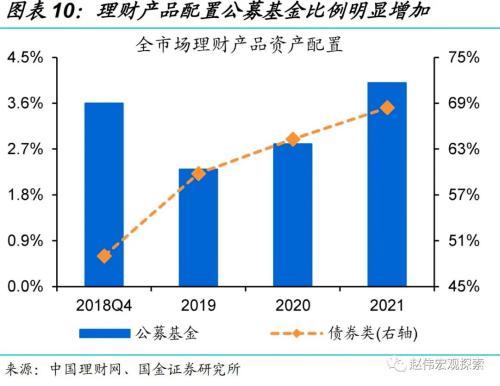 “债灾”？与2016年底有质的不同！（国金宏观？赵伟团队）