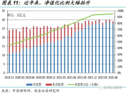 “债灾”？与2016年底有质的不同！（国金宏观？赵伟团队）