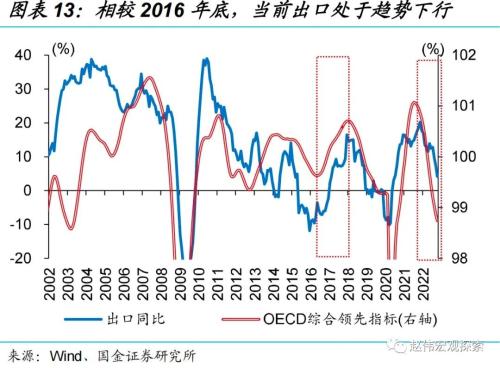 “债灾”？与2016年底有质的不同！（国金宏观？赵伟团队）