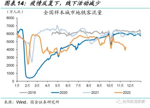 “债灾”？与2016年底有质的不同！（国金宏观？赵伟团队）