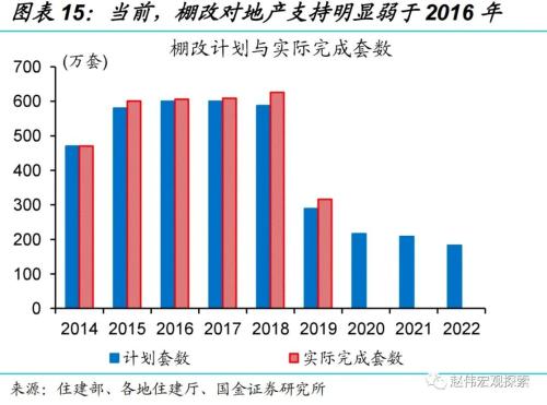 “债灾”？与2016年底有质的不同！（国金宏观？赵伟团队）