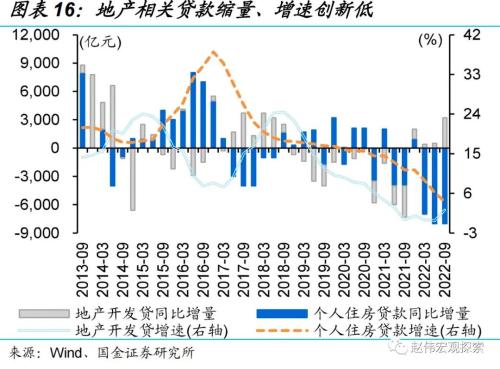 “债灾”？与2016年底有质的不同！（国金宏观？赵伟团队）