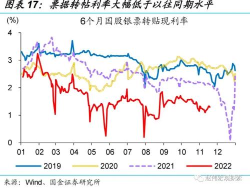 “债灾”？与2016年底有质的不同！（国金宏观？赵伟团队）