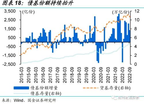 “债灾”？与2016年底有质的不同！（国金宏观？赵伟团队）