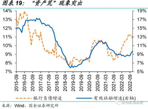 “债灾”？与2016年底有质的不同！（国金宏观？赵伟团队）