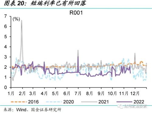 “债灾”？与2016年底有质的不同！（国金宏观？赵伟团队）