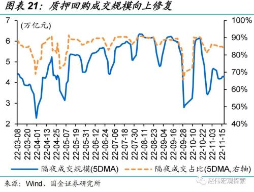 “债灾”？与2016年底有质的不同！（国金宏观？赵伟团队）