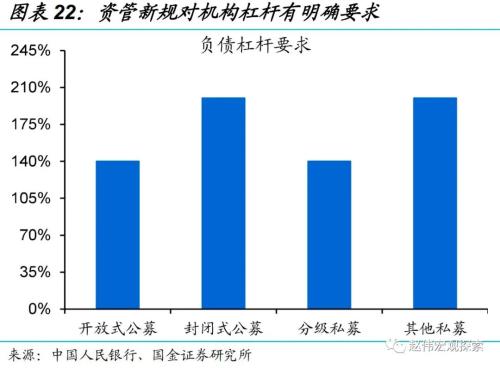 “债灾”？与2016年底有质的不同！（国金宏观？赵伟团队）