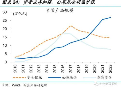 “债灾”？与2016年底有质的不同！（国金宏观？赵伟团队）