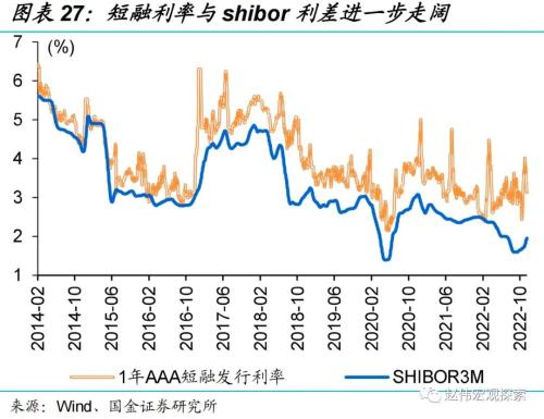 “债灾”？与2016年底有质的不同！（国金宏观？赵伟团队）