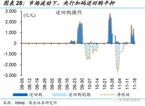 “债灾”？与2016年底有质的不同！（国金宏观？赵伟团队）