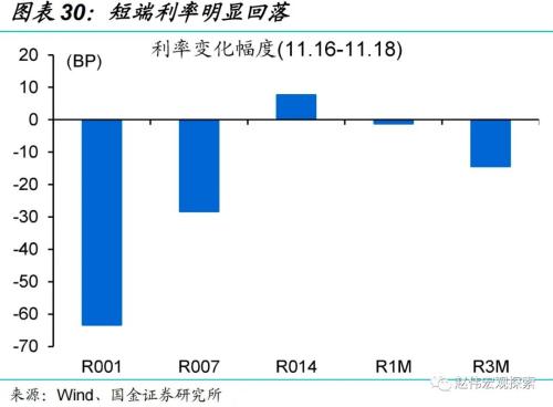 “债灾”？与2016年底有质的不同！（国金宏观？赵伟团队）