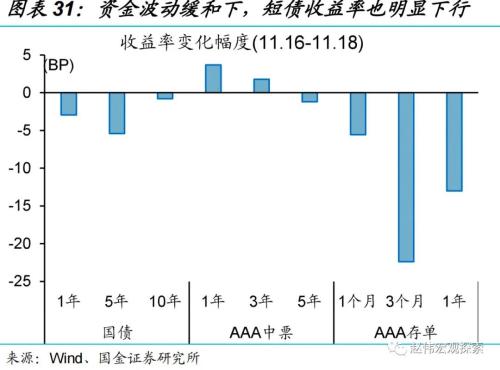 “债灾”？与2016年底有质的不同！（国金宏观？赵伟团队）