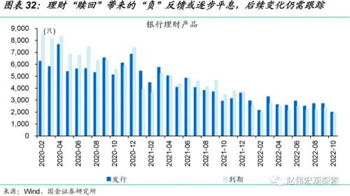 “债灾”？与2016年底有质的不同！（国金宏观？赵伟团队）