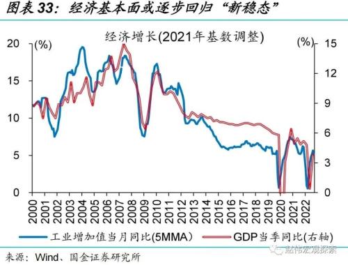 “债灾”？与2016年底有质的不同！（国金宏观？赵伟团队）