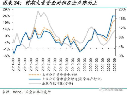 “债灾”？与2016年底有质的不同！（国金宏观？赵伟团队）