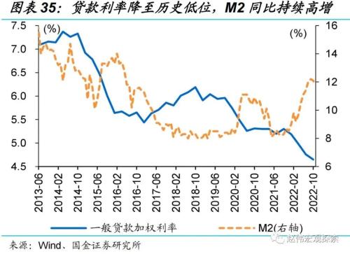 “债灾”？与2016年底有质的不同！（国金宏观？赵伟团队）