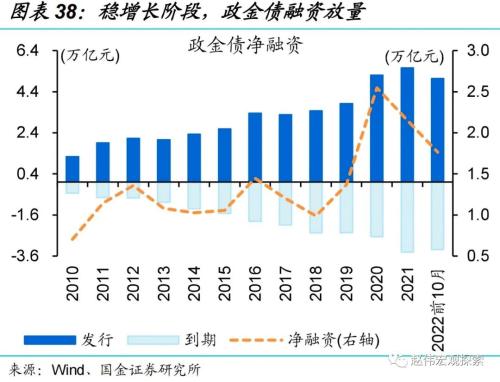 “债灾”？与2016年底有质的不同！（国金宏观？赵伟团队）