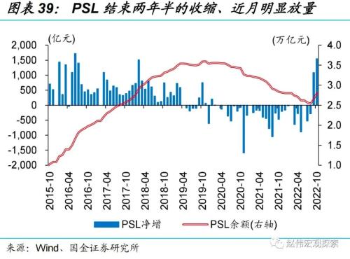 “债灾”？与2016年底有质的不同！（国金宏观？赵伟团队）