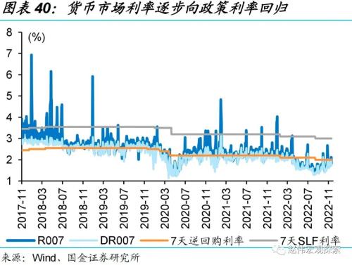 “债灾”？与2016年底有质的不同！（国金宏观？赵伟团队）