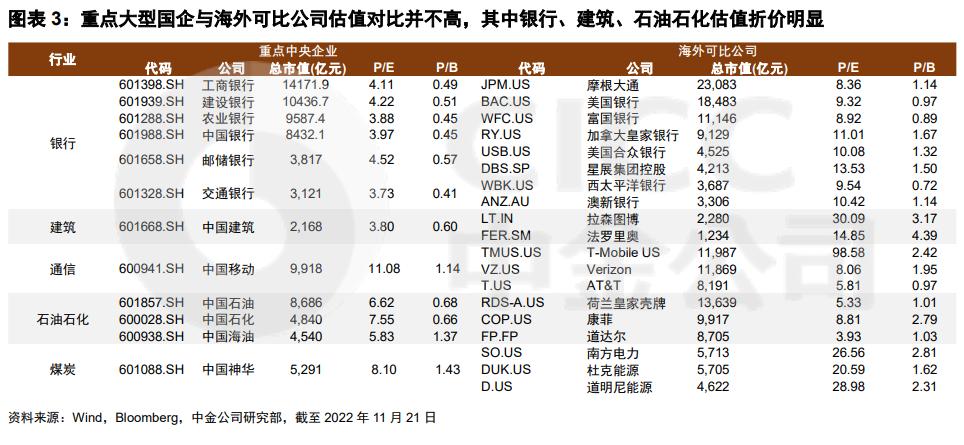 估值体系