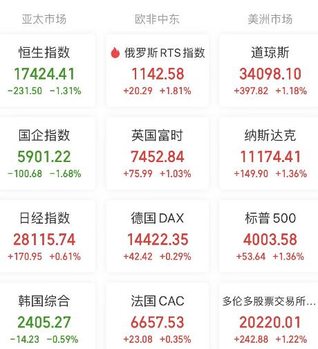 【A股头条】套现6.3亿港元，巴菲特再减持比亚迪！国家卫健委表示科学精准做好疫情防控各项工作（11.