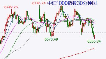 【A股头条】套现6.3亿港元，巴菲特再减持比亚迪！国家卫健委表示科学精准做好疫情防控各项工作（11.