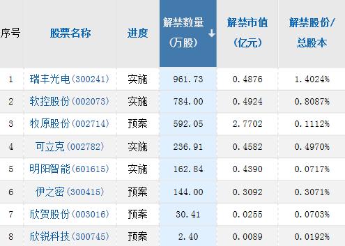 【A股头条】套现6.3亿港元，巴菲特再减持比亚迪！国家卫健委表示科学精准做好疫情防控各项工作（11.