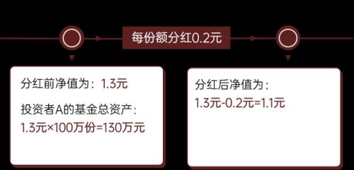 【财富百科】145期：基金分红是如何实现的，有何意义？