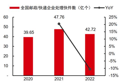 主题｜复盘“双十一”：直播电商势头强劲，国产品牌趋势向上