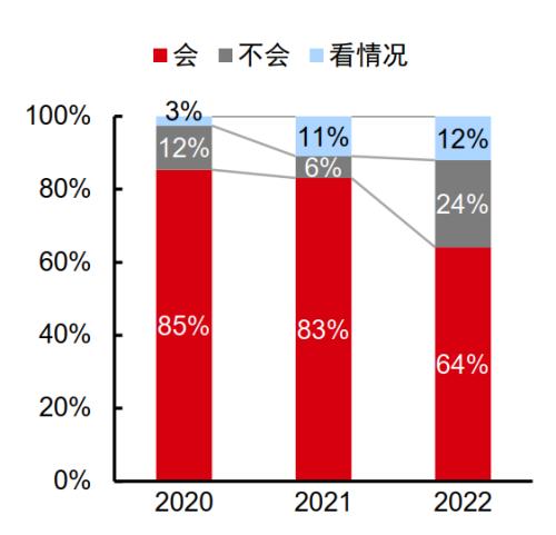 主题｜复盘“双十一”：直播电商势头强劲，国产品牌趋势向上