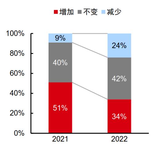 主题｜复盘“双十一”：直播电商势头强劲，国产品牌趋势向上