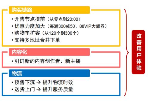 主题｜复盘“双十一”：直播电商势头强劲，国产品牌趋势向上