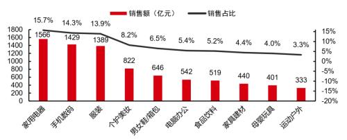 主题｜复盘“双十一”：直播电商势头强劲，国产品牌趋势向上