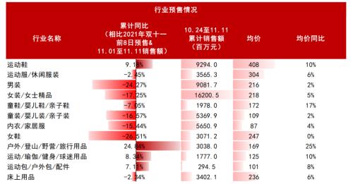 主题｜复盘“双十一”：直播电商势头强劲，国产品牌趋势向上