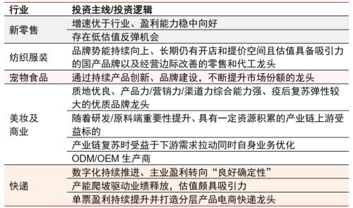 主题｜复盘“双十一”：直播电商势头强劲，国产品牌趋势向上