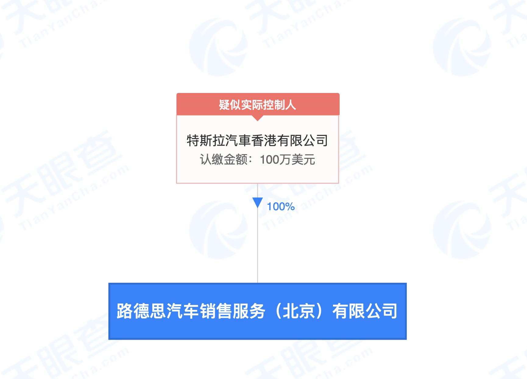 朱晓彤